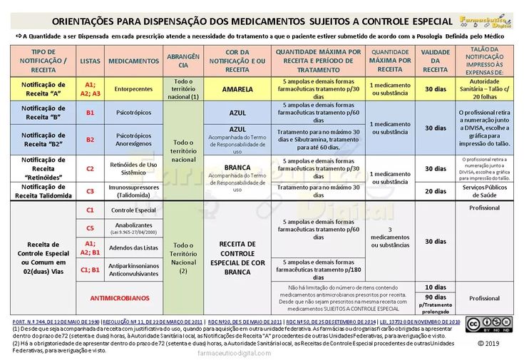 Preview Um Medicamento Antifúngico Pode Salvar os Rins