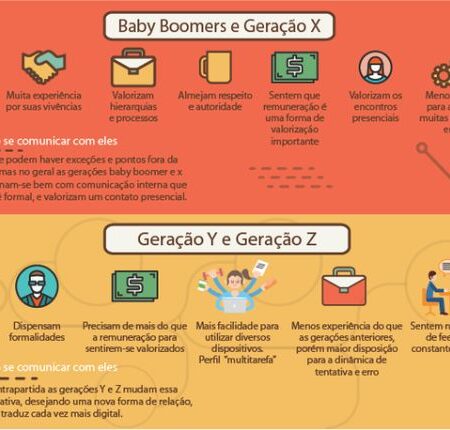 Como Diferentes Gerações de Funcionários Veem Seu Local de Trabalho