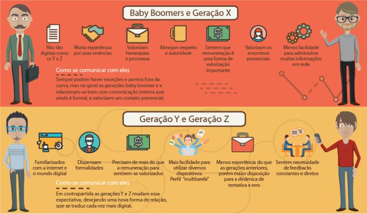 Preview Como Diferentes Gerações de Funcionários Veem Seu Local de Trabalho