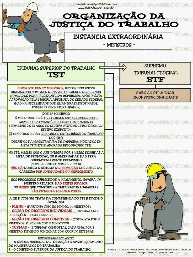 Preview Medidas do Ministério do Trabalho Russo para Reduzir a Proporção de Trabalhadores Estrangeiros