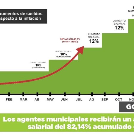 Na Duma de Estado, Relembraram Aumento Salarial para Alguns Servidores Públicos a Partir de Outubro