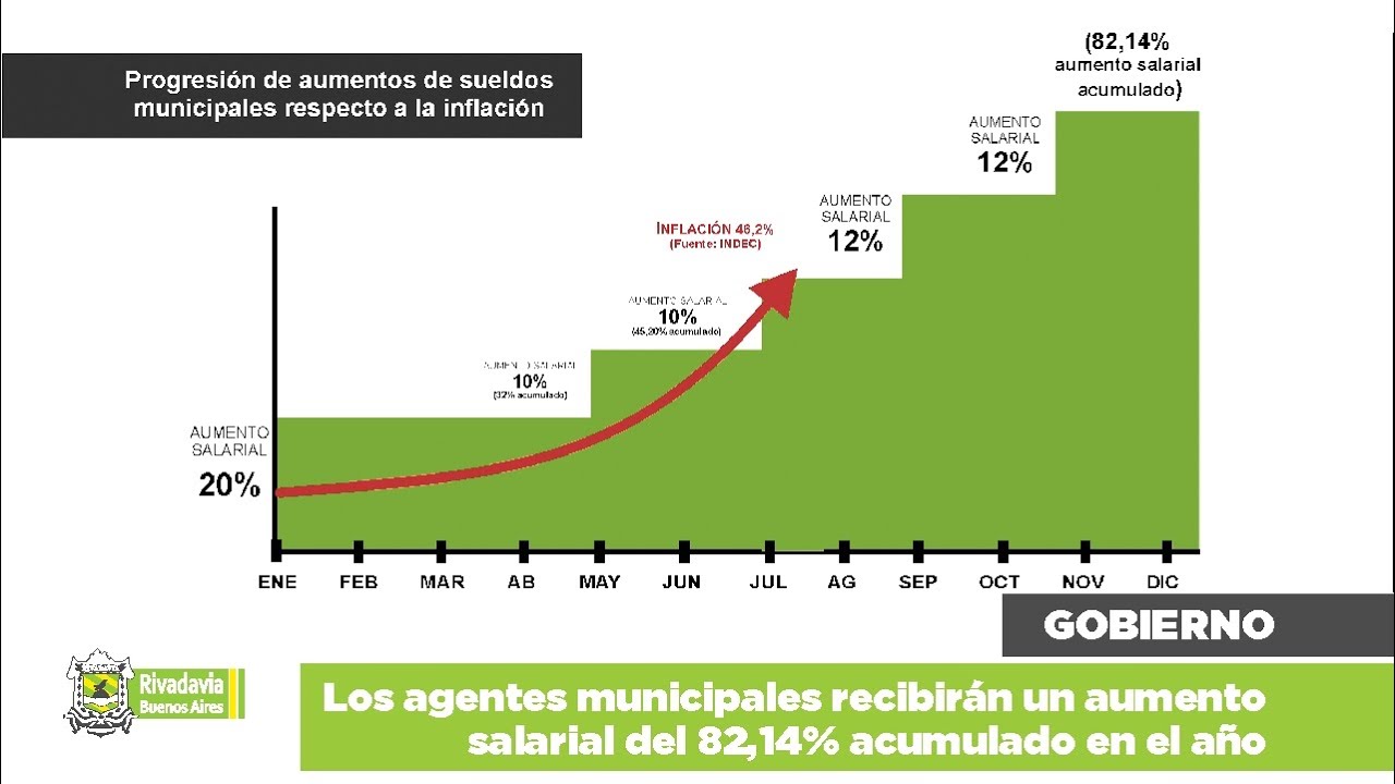 Preview Na Duma de Estado, Relembraram Aumento Salarial para Alguns Servidores Públicos a Partir de Outubro