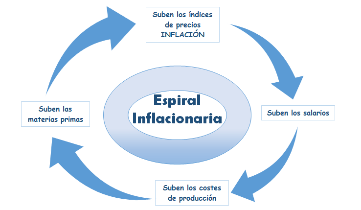 Preview Tarifas de Serviços Públicos Aquecem as Expectativas Inflacionárias