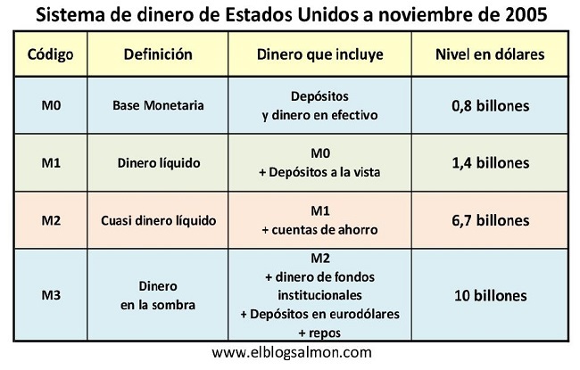 Preview O Crédito à Economia: Principal Motor do Crescimento da Massa Monetária