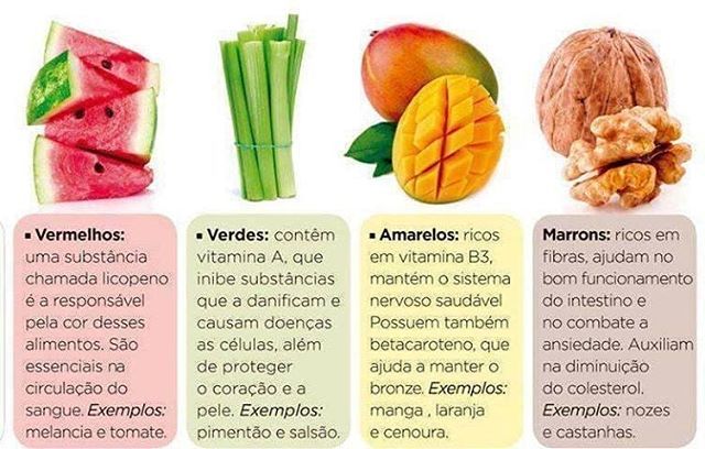 Preview Produto que Protege Contra Doenças Senis Identificado: A Cereja