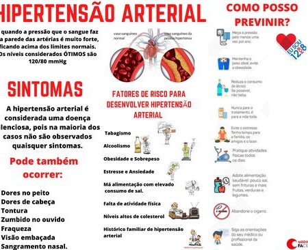 Consumo Excessivo de Sal: Inflamação Cerebral e Hipertensão