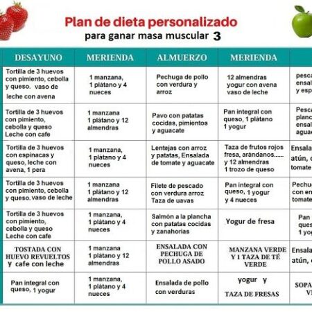 Dieta Popular Ajuda a Diminuir o Risco de Demência