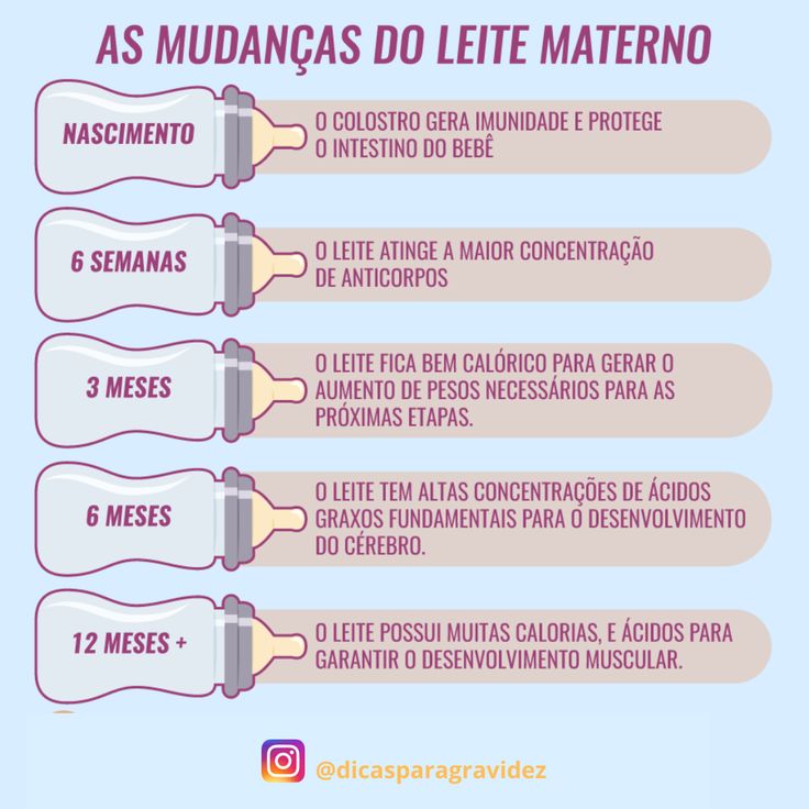 Preview Leite Materno: A Chave para uma Imunidade Infantil Poderosa