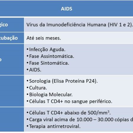 Nova Pílula Mensal Contra o HIV: Um Avanço Promissor
