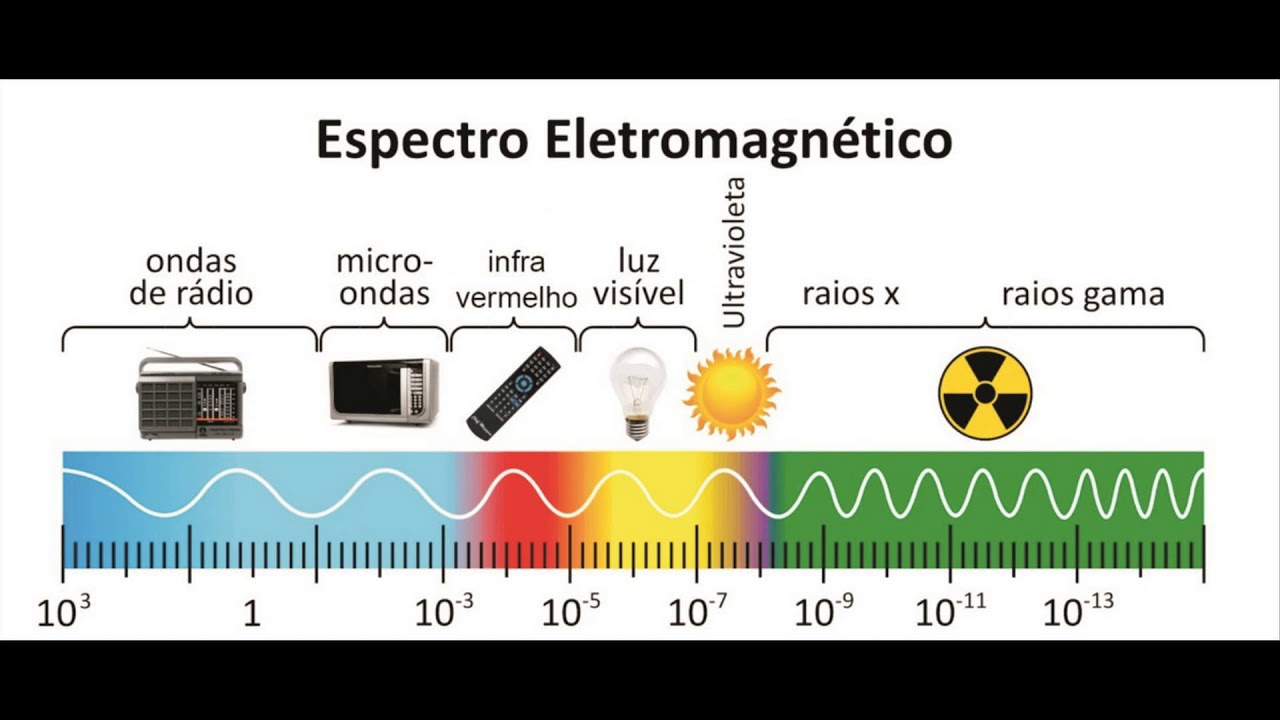 Preview Radiação de Raios-X do Sol Excede Nível C: Uma Erupção Contínua em Andamento