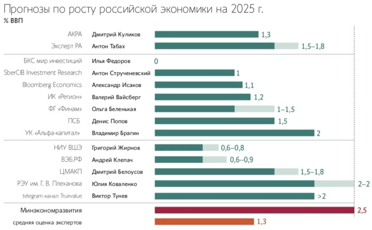 Preview Экономика России замедляется: перспективы ВВП в текущем году