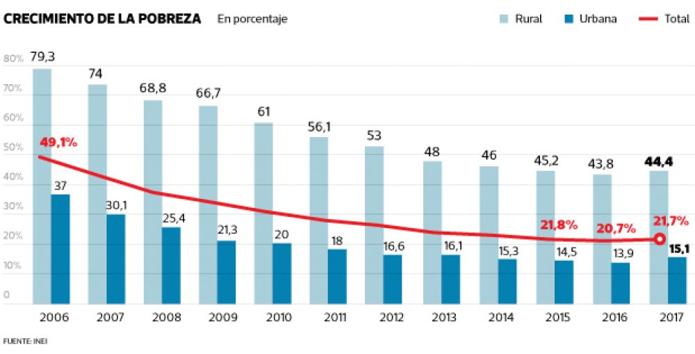 Preview Crescimento Econômico da Rússia: PIB Atinge 1,1% nos Primeiros Sete Meses de 2025