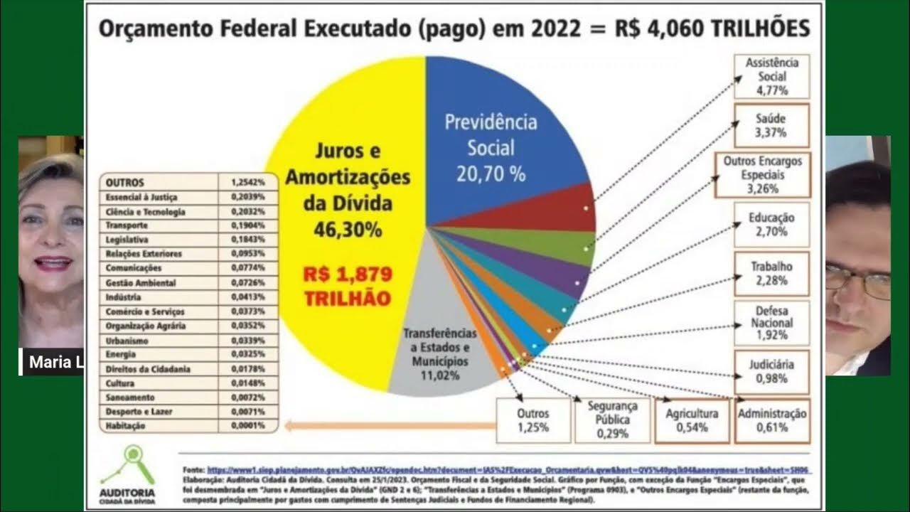Preview Nove Regiões Russas Têm Dívidas de Crédito Orçamentário Parcialmente Perdoadas
