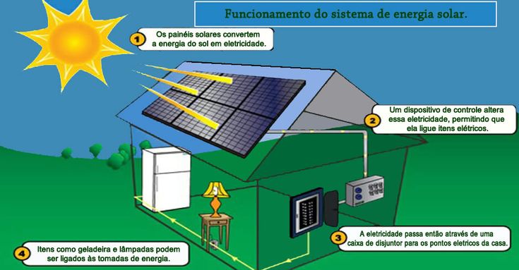 Preview Inovação: Energia da Casca de Noz – Resíduos Agrícolas Transformados em Eletricidade