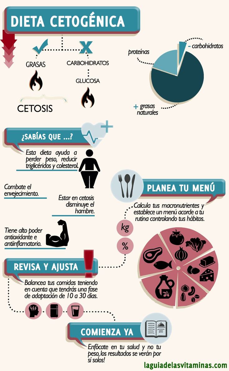 Preview Efeito Inesperado da Dieta Cetogênica: Diferenças de Gênero no Envelhecimento Celular
