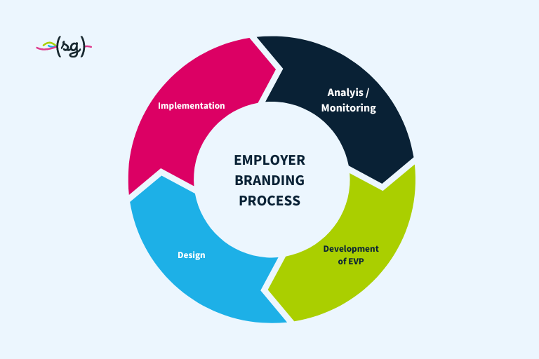 Preview Employer Branding: O Que Impede as Empresas de Atrair os Funcionários Certos?