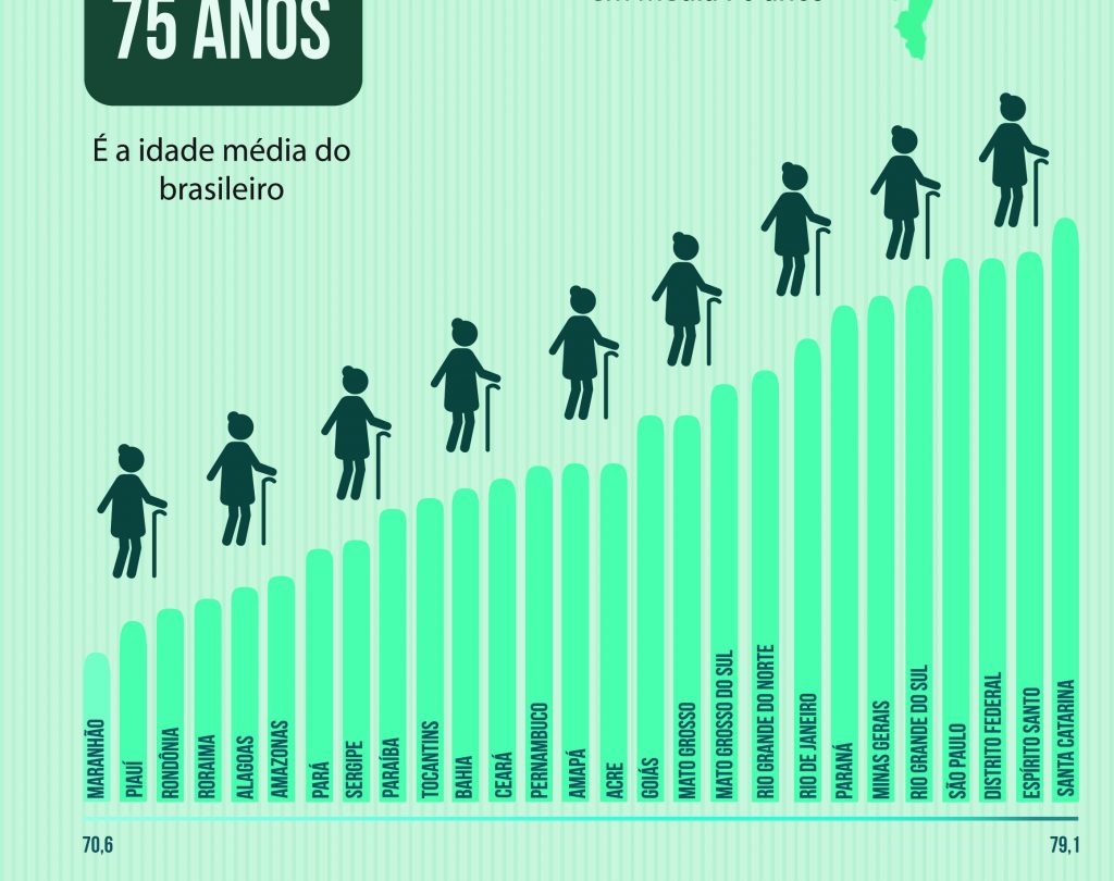 Preview O Crescimento da Expectativa de Vida Humana Estagnou