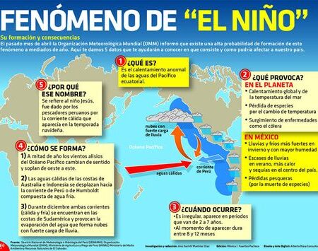 OMM: Fenômeno La Niña Provável no Pacífico Equatorial até o Fim de 2025