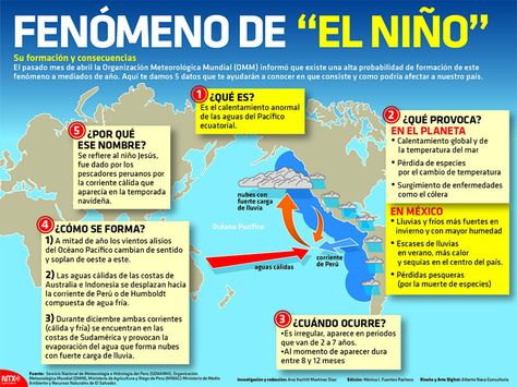 Preview OMM: Fenômeno La Niña Provável no Pacífico Equatorial até o Fim de 2025