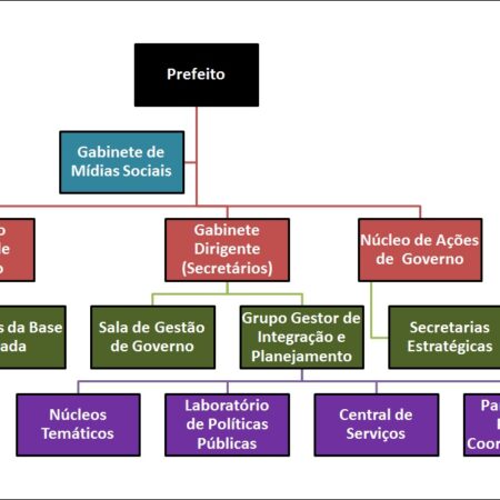 Governo Russo e Acessibilidade da Moradia: Sessão Estratégica em Busca de Soluções