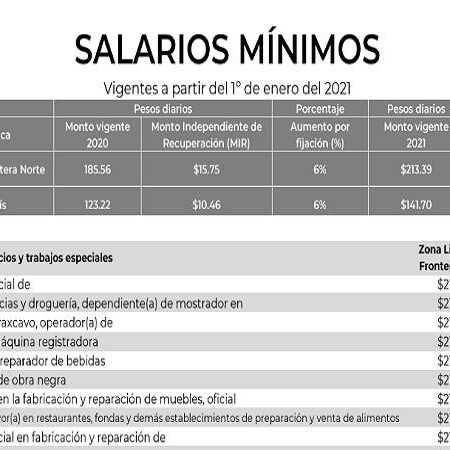 Aumento de Salários no Setor de Utilities: FAS Amplia Possibilidades de Indexação