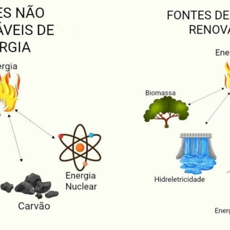 Guerras Comerciais Ameaçam o Ritmo do Desenvolvimento das Energias Renováveis
