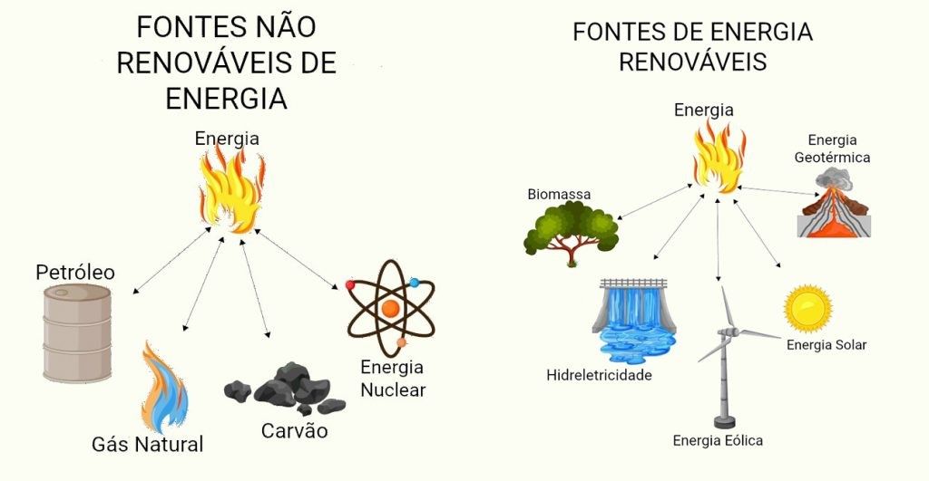 Preview Guerras Comerciais Ameaçam o Ritmo do Desenvolvimento das Energias Renováveis