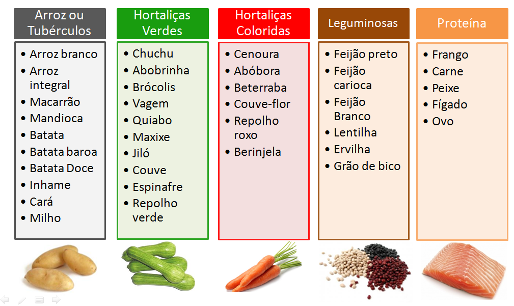 Preview Queda nos preços de vegetais na Rússia: cenoura, batata e repolho ficaram mais baratos em uma semana