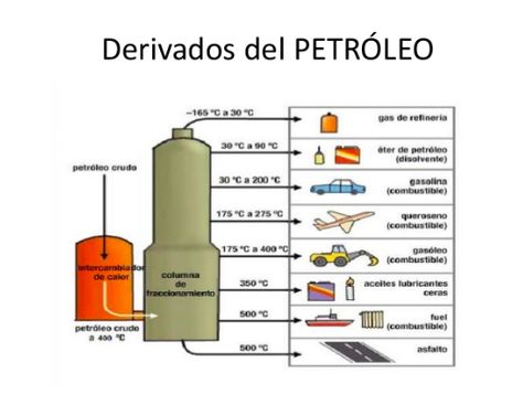 Preview Receitas de Petróleo e Gás do Orçamento Russo Caem 36% em Agosto