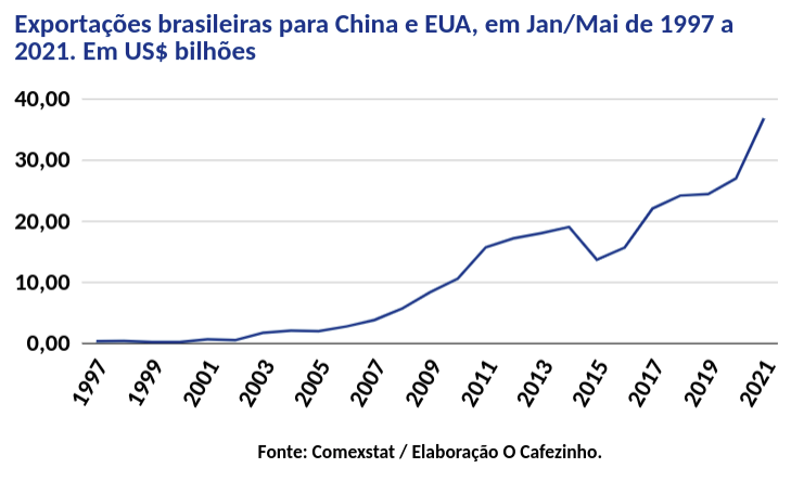 Preview Aumento das Exportações de Energia Russa para a Ásia Desafia Sanções