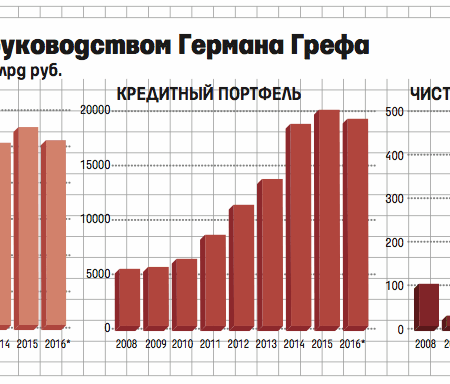 German Gref: Economia Russa em Estagnação Técnica, Taxa de Juros de 12% Crucial