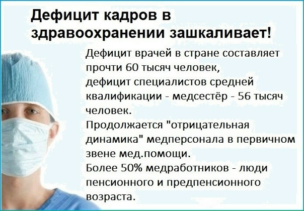 Preview Дефицит Медперсонала: Почему Не Хватает Врачей и Медсестер