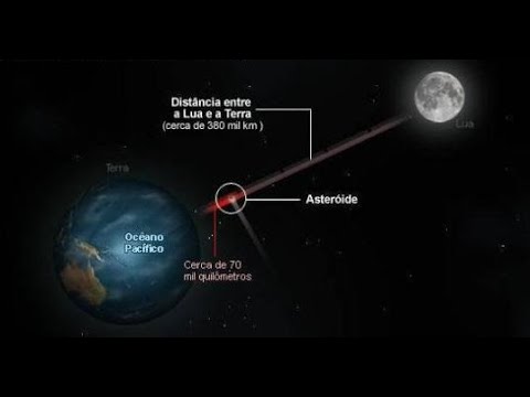 Preview Asteroide do Tamanho do Meteoro de Chelyabinsk Passa a 200 Mil Quilômetros da Terra