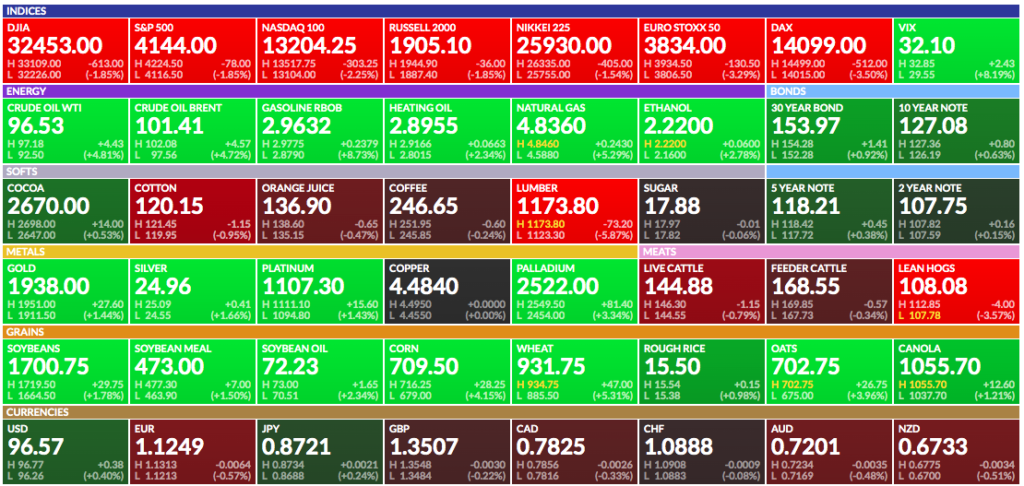 Preview Fórum Econômico Oriental: 353 Acordos Totalizando 6,51 Trilhões de Rublos