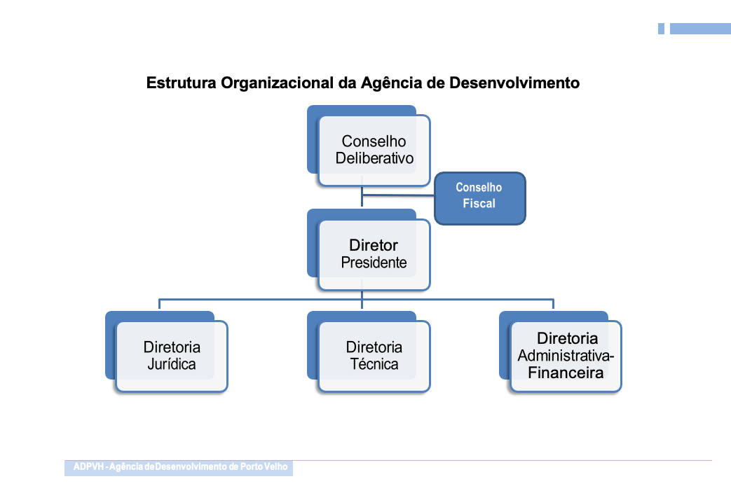 Preview Conceito do Banco de Desenvolvimento da SCO em Desenvolvimento Ativo