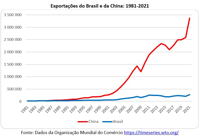 Preview Indicadores Comerciais da China em Agosto: Desaceleração das Exportações e Importações