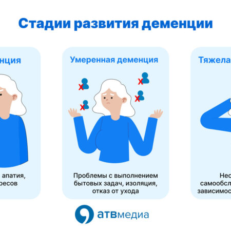 Найден простой способ замедлить развитие деменции