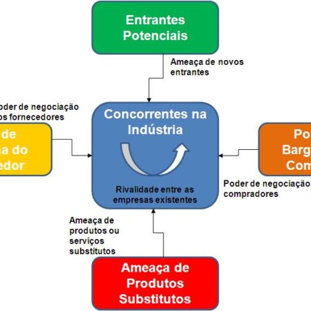 Projeto Conjunto da FAS e do Ministério da Indústria e Comércio Regulamenta Negociação de Materiais de Construção em Bolsa