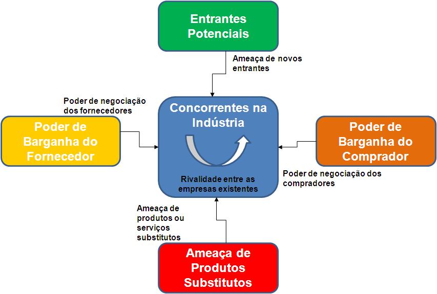 Preview Projeto Conjunto da FAS e do Ministério da Indústria e Comércio Regulamenta Negociação de Materiais de Construção em Bolsa