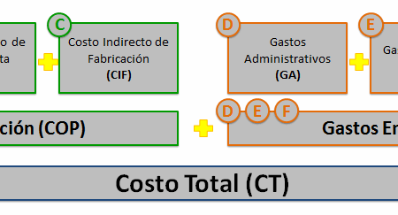 Desaceleração dos Gastos dos Consumidores Russos em Agosto de 2025
