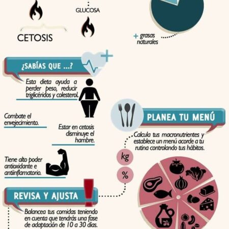 Dieta Cetogênica: Um Aliado Inesperado Contra a Depressão