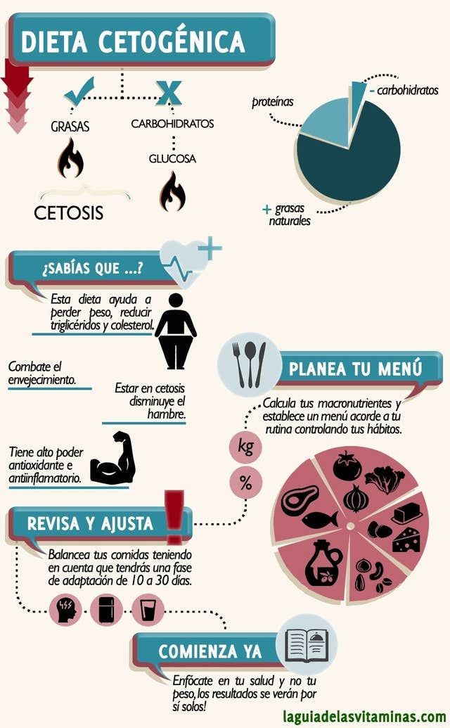 Preview Dieta Cetogênica: Um Aliado Inesperado Contra a Depressão