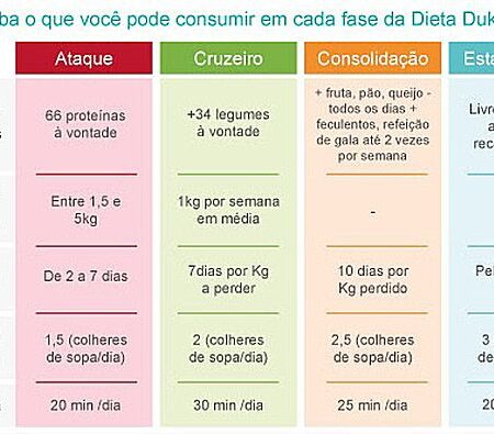 Fator Inesperado de Calvície: A Conexão entre Dieta e Perda de Cabelo