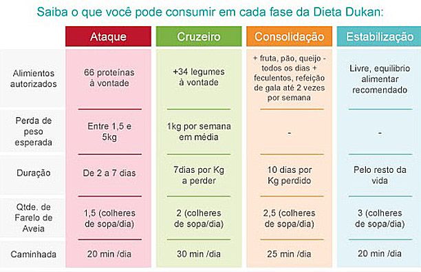Preview Fator Inesperado de Calvície: A Conexão entre Dieta e Perda de Cabelo