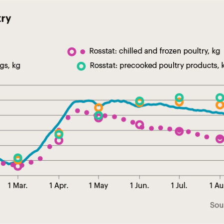 Rosstat registra deflação mensal pela primeira vez desde 2022