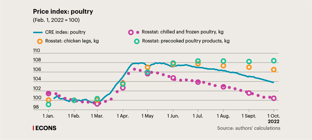 Preview Rosstat registra deflação mensal pela primeira vez desde 2022