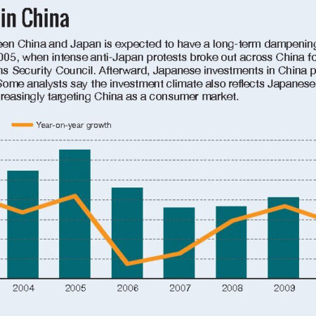 China Aumenta Investimentos em Projetos de Baixo Carbono no Exterior