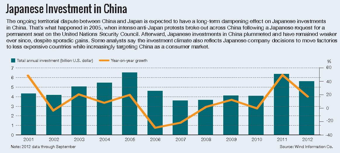 Preview China Aumenta Investimentos em Projetos de Baixo Carbono no Exterior