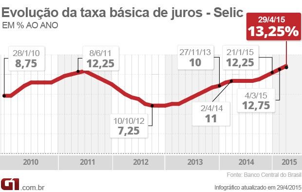 Preview O Cenário Incerto para o Corte da Taxa de Juros do Banco Central da Rússia