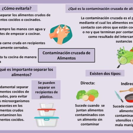 Regulamentação governamental de preços de alimentos: nem sempre uma solução eficaz